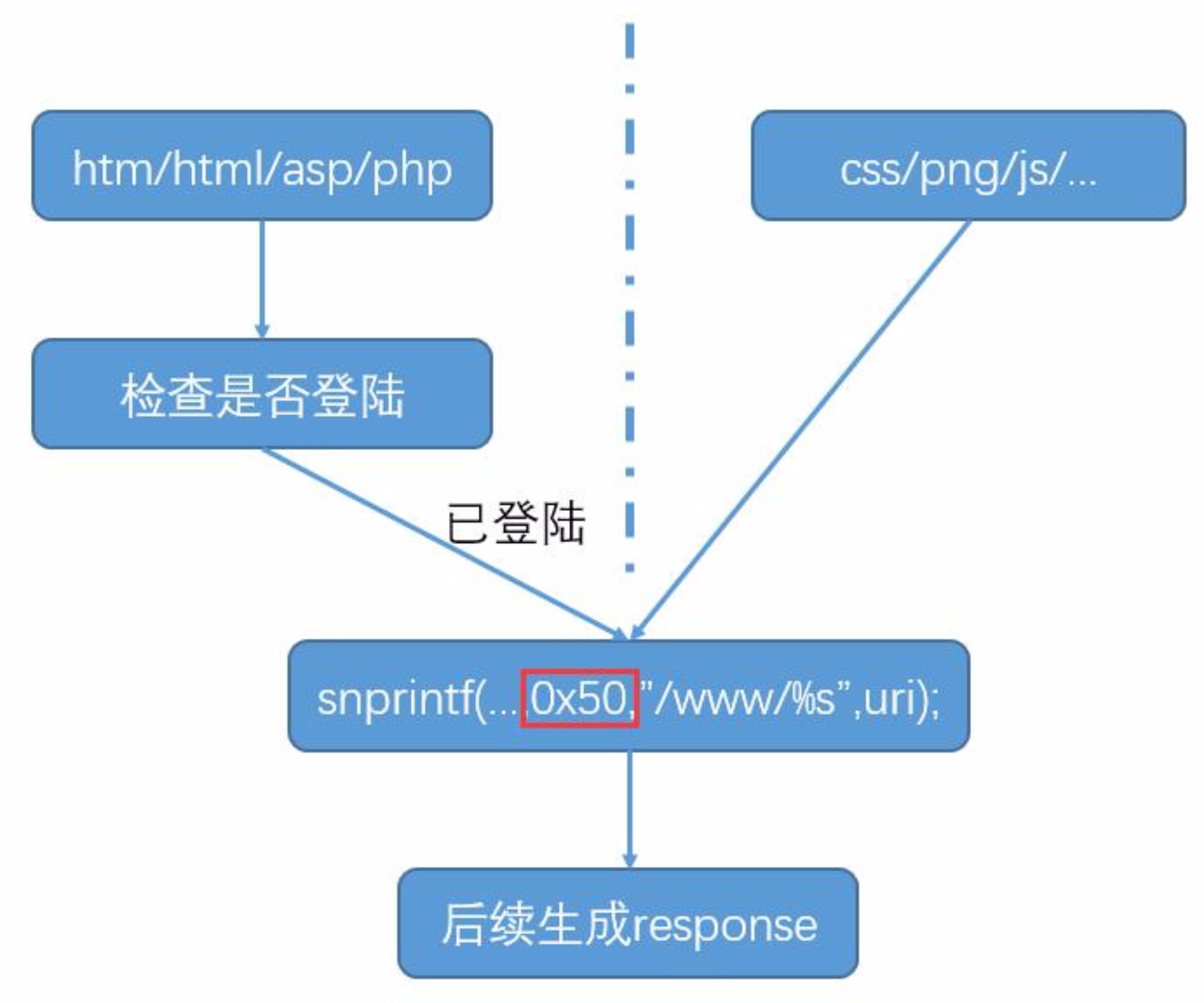 snprintf 終端 | strcpy 終端文字 – NRDTX