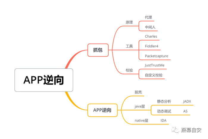 饿了麽APP逆向及爬虫实现详参