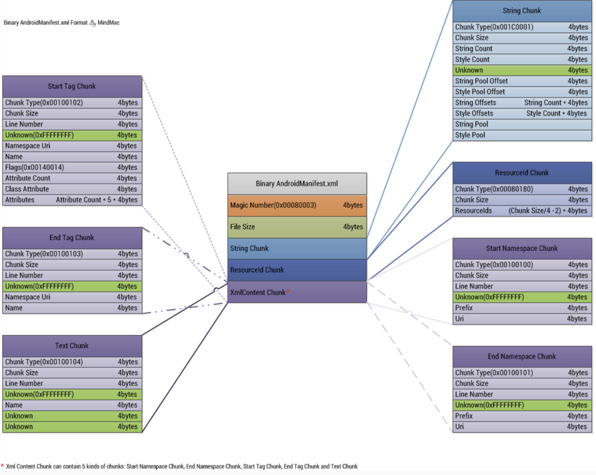 Xml android. Android XML линия. ANDROIDMANIFEST. Android Manifest. Мэджик намбер в программировании.