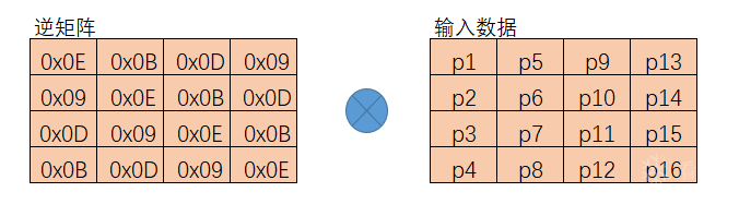 逆向列混淆