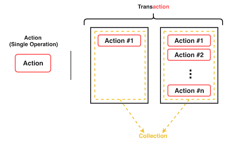 deferred_action_diagram