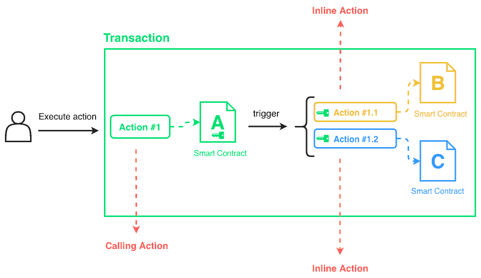 inline_action_diagram