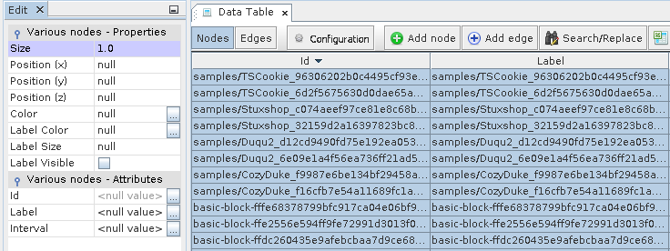 Node Properties for the basic blocks