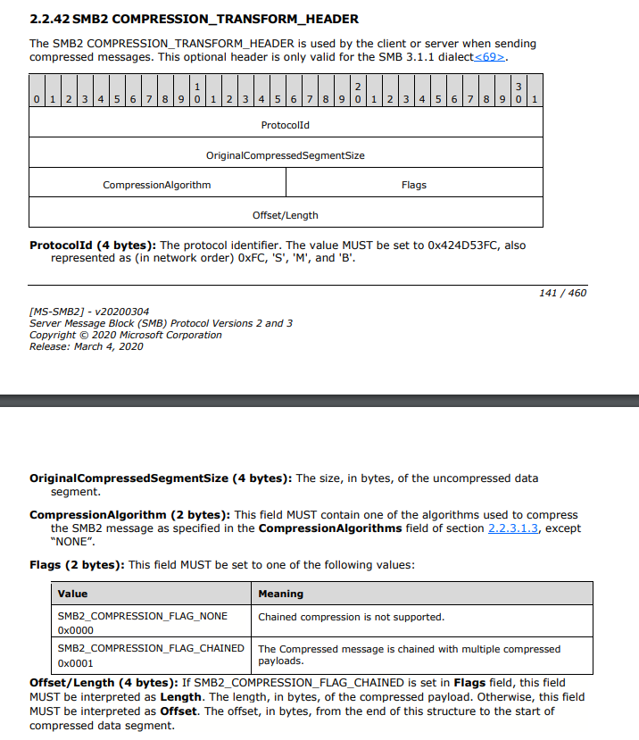 SMB2_COMPRESSION_TRANSFORM_HEADER structure