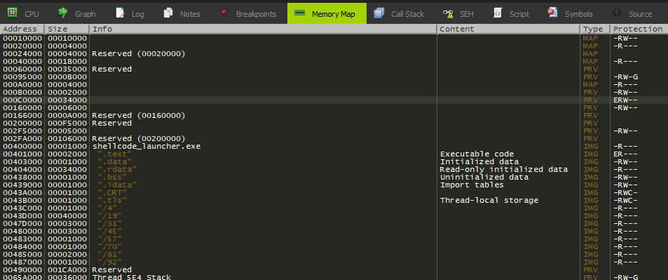 Locating the shellcode in the memory map