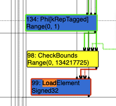 graph_3