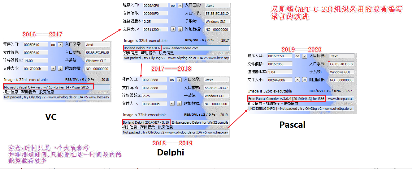 载荷编写语言的演进-pic