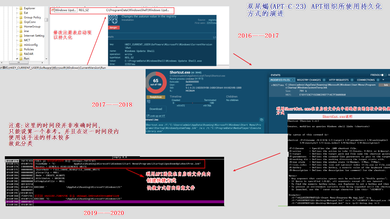 持久化方式的演进-pic