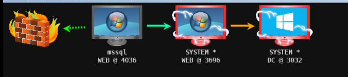 图35 Connected to DC through smb beacon