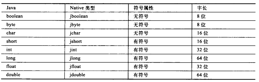 基本数据类型