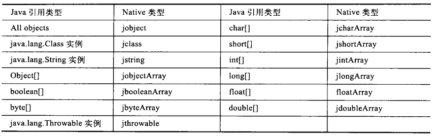 引用类型