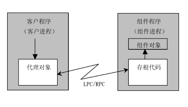 查看大图