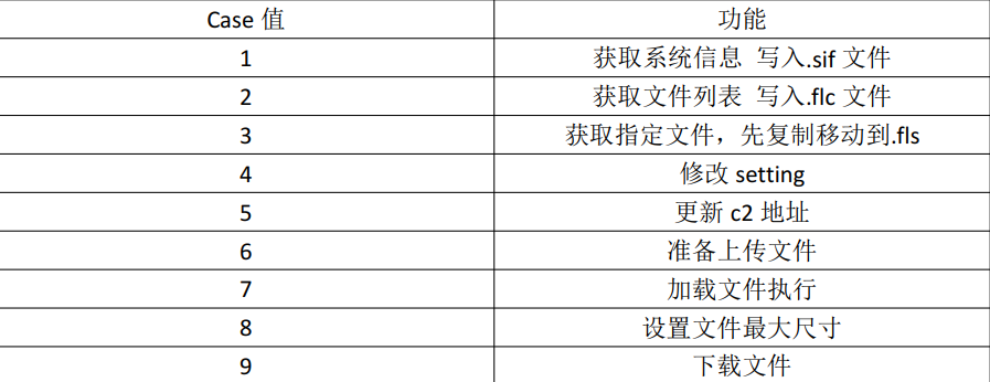 图片15-远控指令