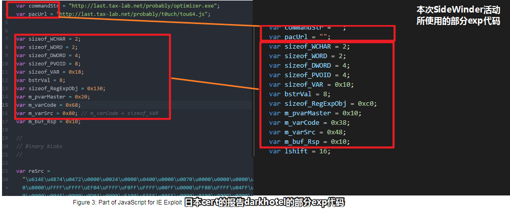 图片36-本次活动使用nday与日本cert报告中的所使用的利用代码的相似之处