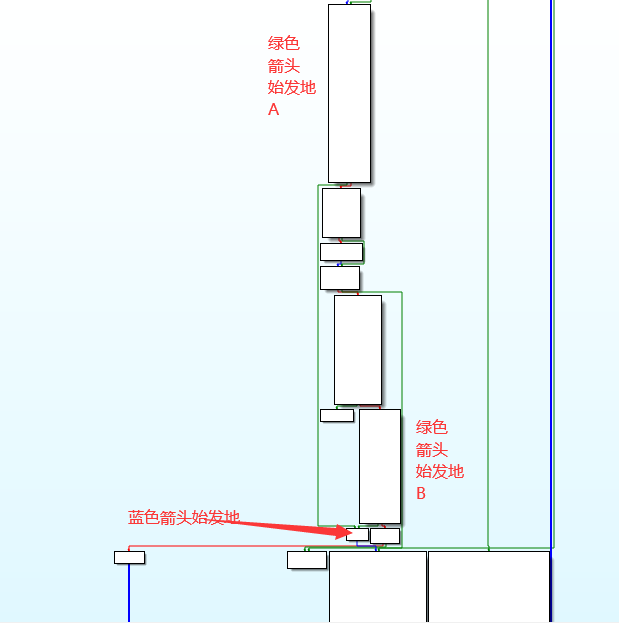 两个绿色箭头的始发站