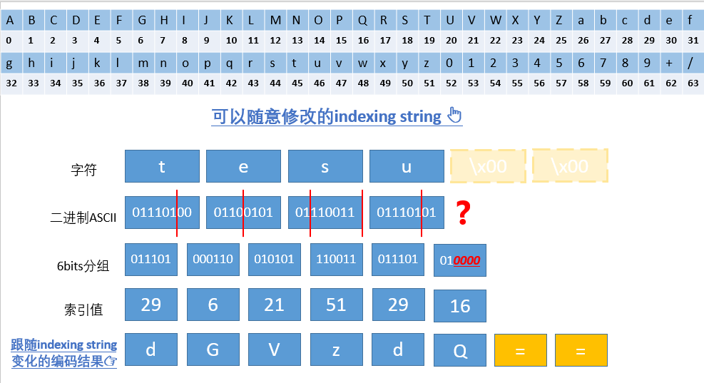 图解base64实现