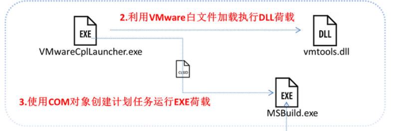 图片39 流程