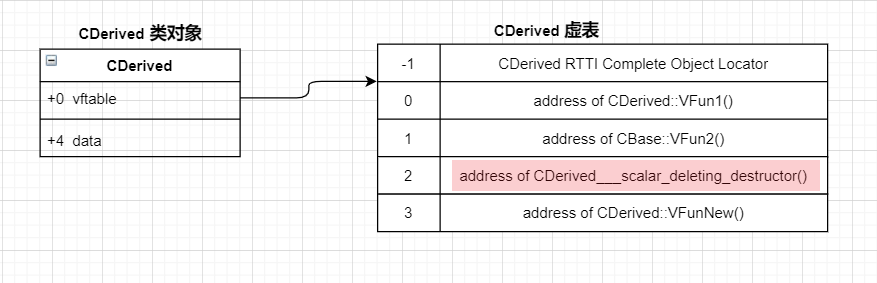 CBase-CDerived-memory-layout-updated