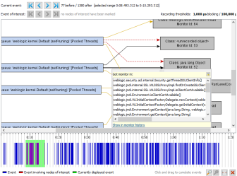 The integrated thread profiler