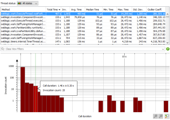 The powerful CPU profiler