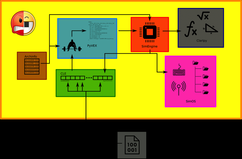 Relationship-between-angr-modules