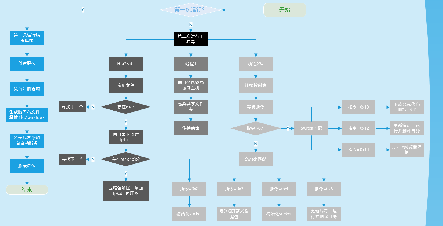 LPK_3601046（流程图）