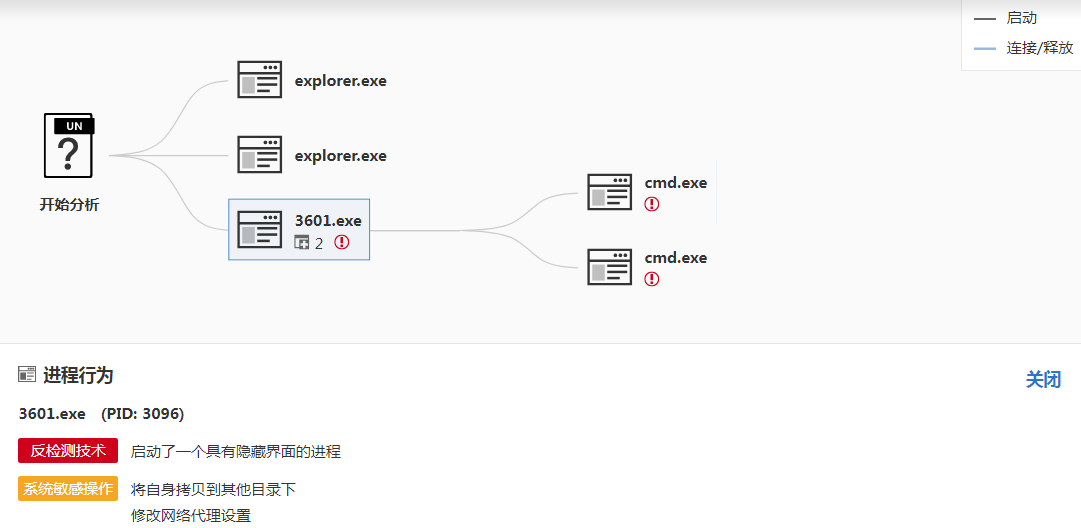 LPK_3601005（行为）