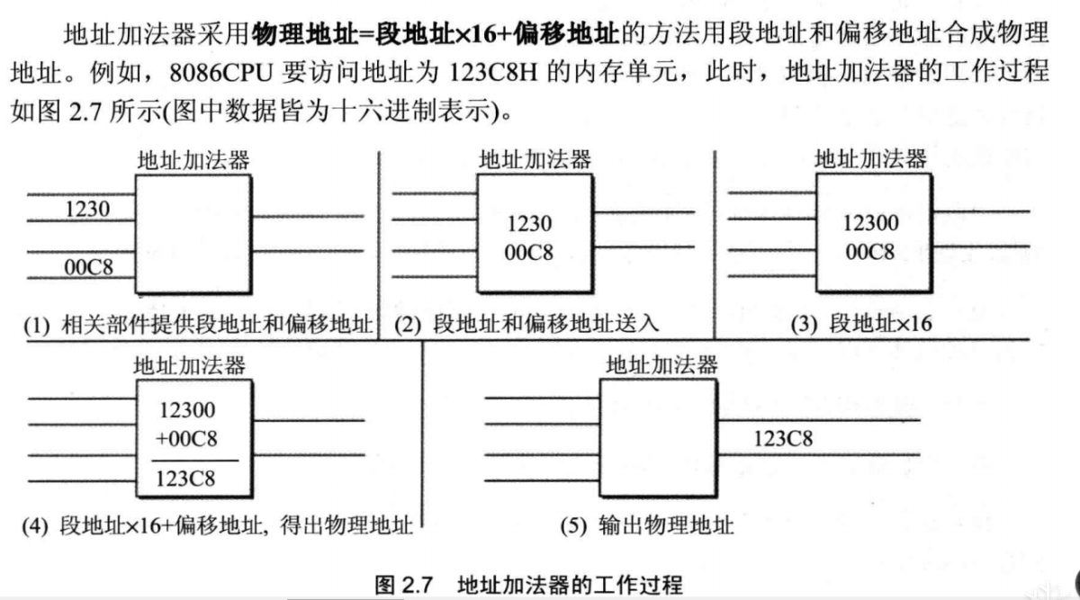 图片描述