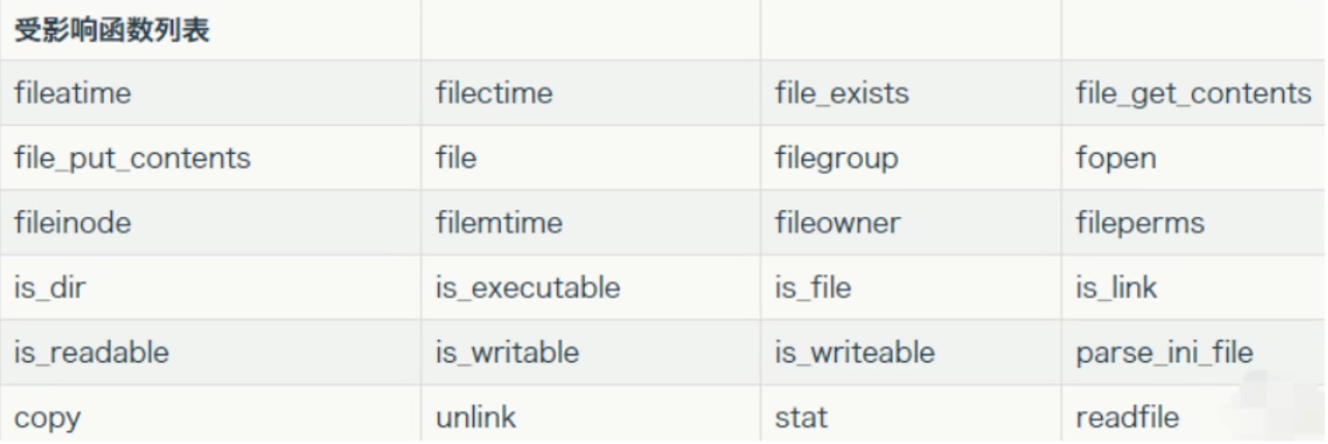 Php file exists. Phar (file format).