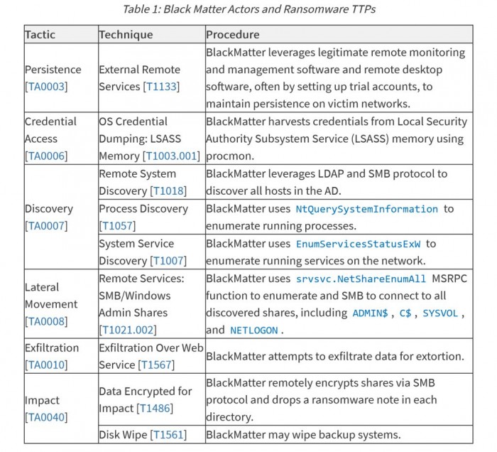 Screenshot 2021-10-19 at 11-32-39 BlackMatter Ransomware CISA.jpg