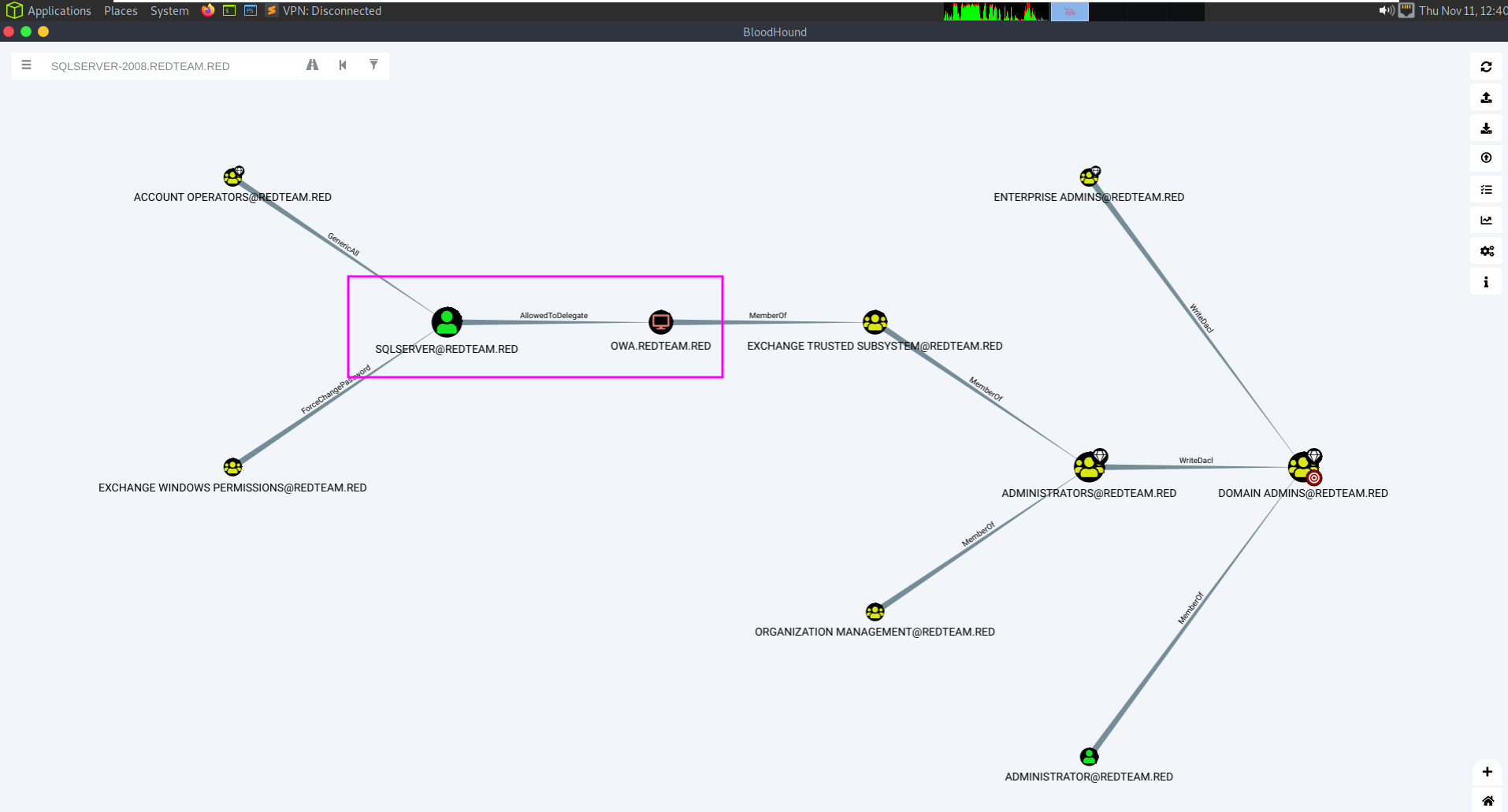 pic104-Shortest path to domain admins