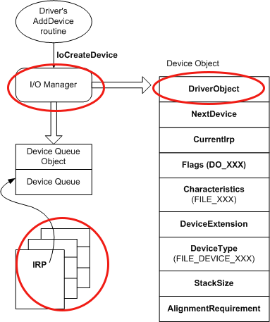 pimpmypid_winkernel_device_objects_model