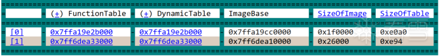 dx-inverted-_INVERTED_FUNCTION_TABLE