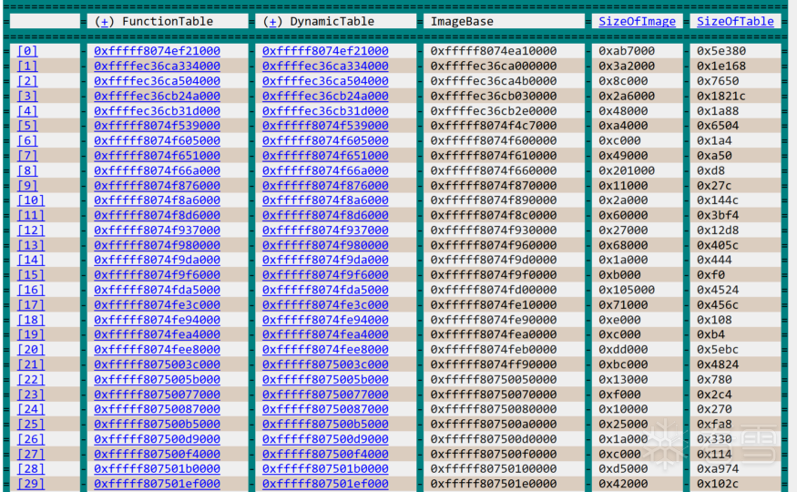 output-of-dx-g-tableEntry-_INVERTED_FUNCTION_TABLE_ENTRY