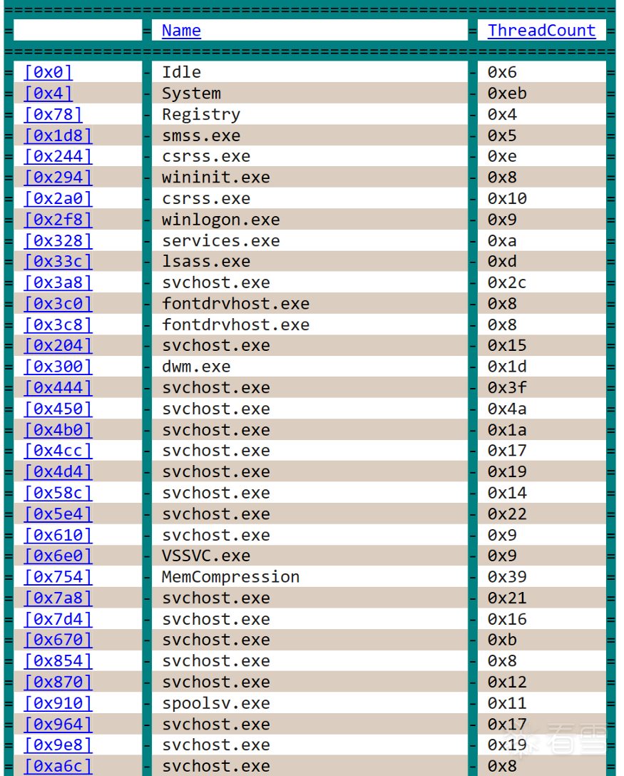 output-of-dx-g-cursession.Processes.Select