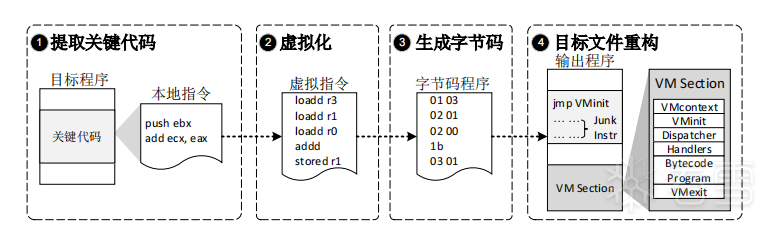 基本步骤