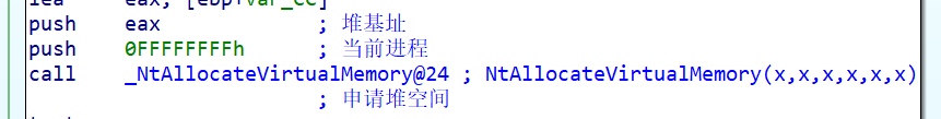 申请堆地址