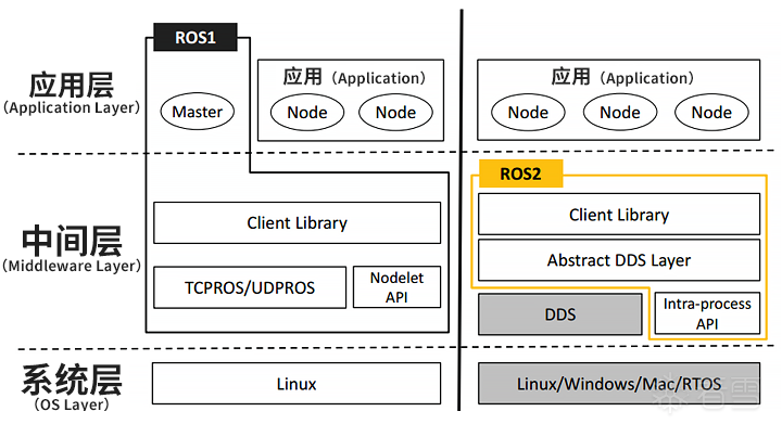 [翻译]【ROZZ】ROS程序模糊测试框架，论文学习-外文翻译-看雪安全社区｜专业技术交流与安全研究论坛