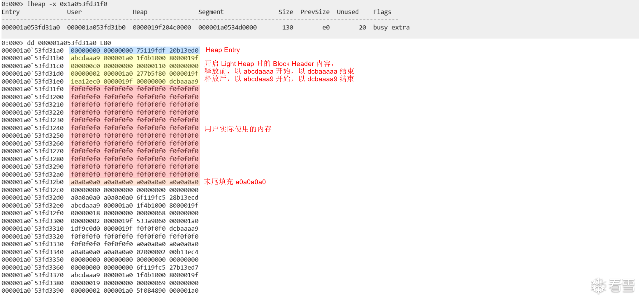view-memory-patttern