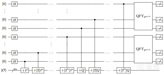 ECC-SHOR量子电路图