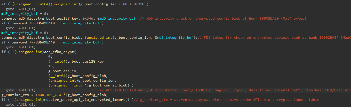 参数仅在验证时解密并存在于内存中