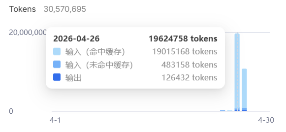 V4-Pro缓存命中截图