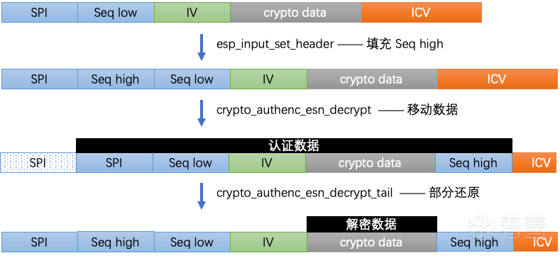 数据稳定示意图