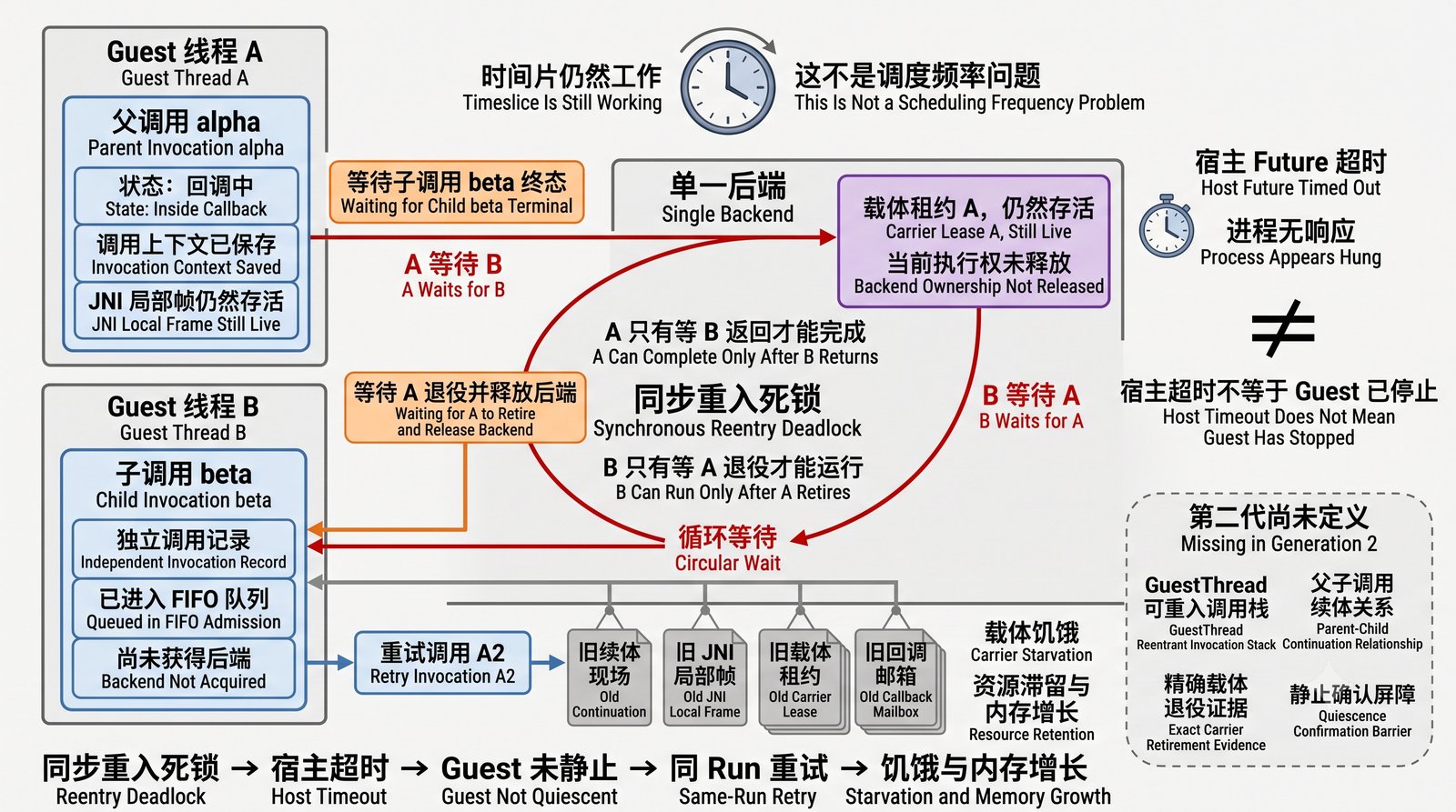第二代同步回调重入死锁