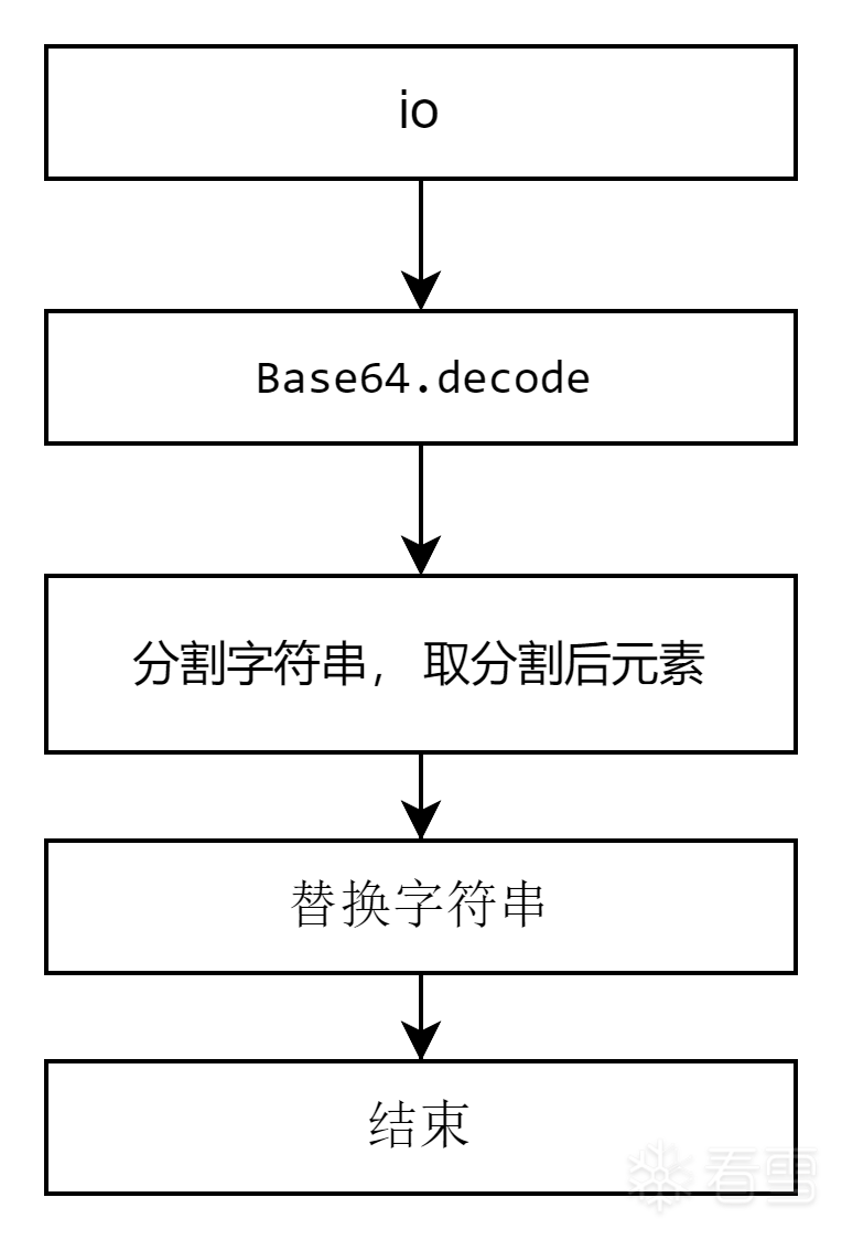 图片描述