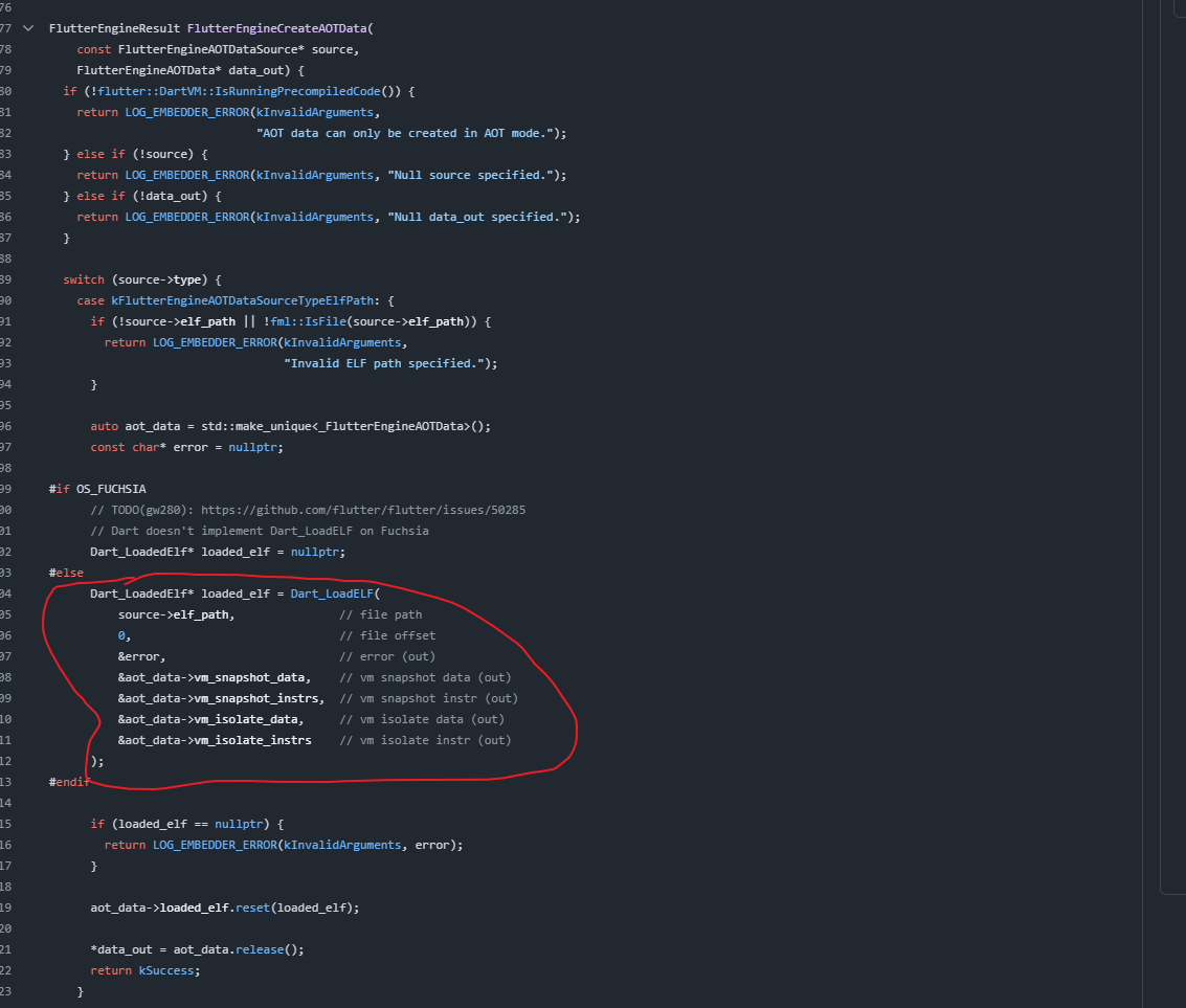 图 12　CreateAOTData：最终调用 Dart_LoadELF