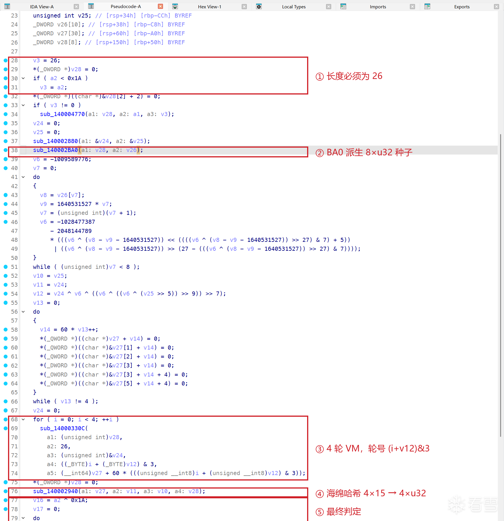 CHECK 主流程的 Hex-Rays 反编译：长度校验、BA0 派生种子、4 轮 VM 循环、海绵哈希调用
