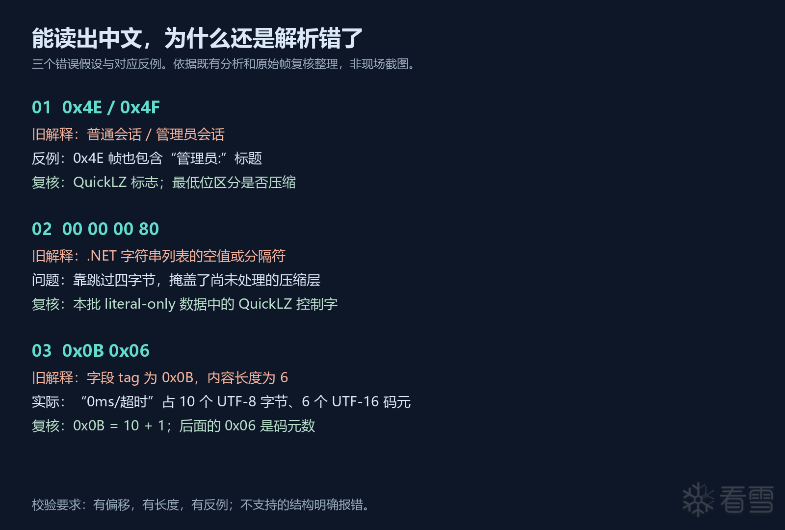错误解释与修正结果