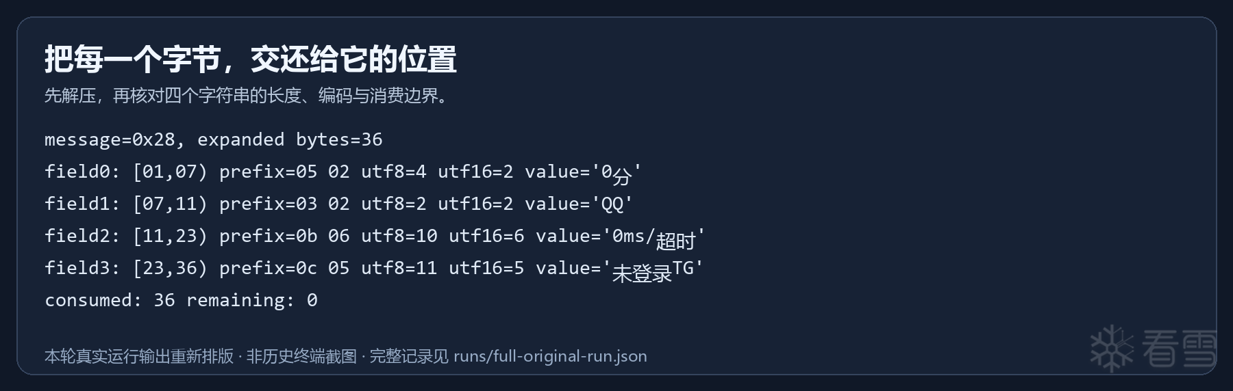 四个字符串的解析偏移